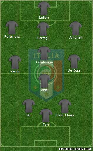 Italy Formation 2013