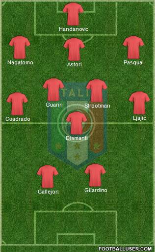 Italy Formation 2013