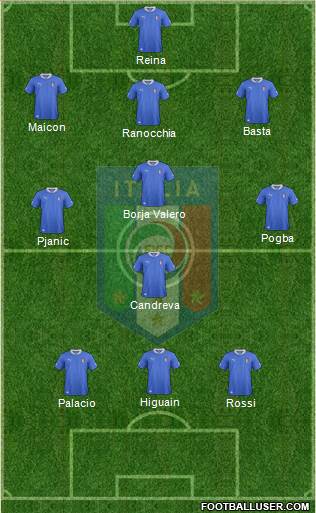 Italy Formation 2013