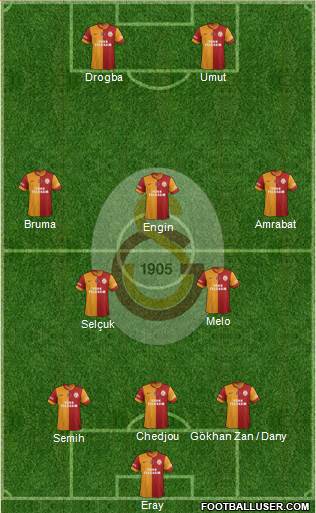 Galatasaray SK Formation 2013