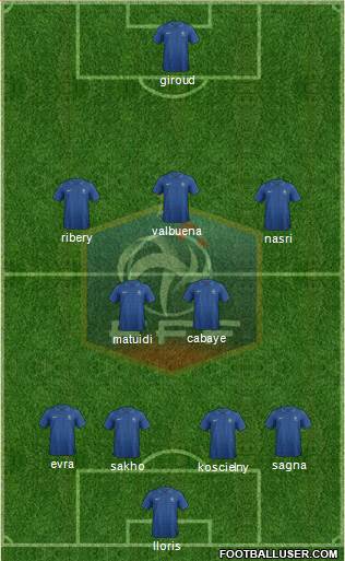France Formation 2013