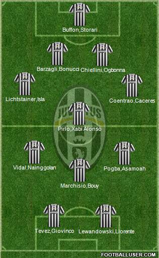 Juventus Formation 2013