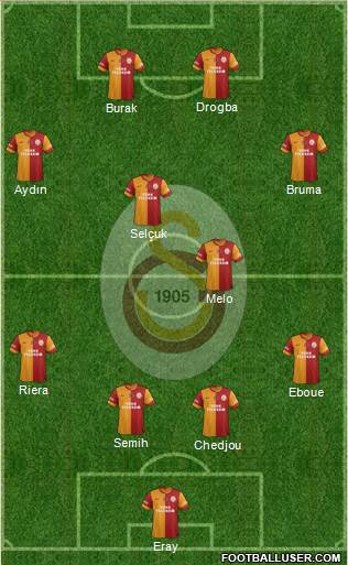 Galatasaray SK Formation 2013