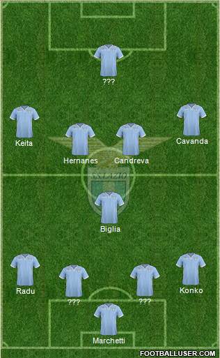 S.S. Lazio Formation 2013