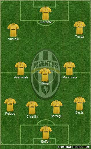 Juventus Formation 2013