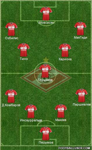 Spartak Moscow Formation 2013