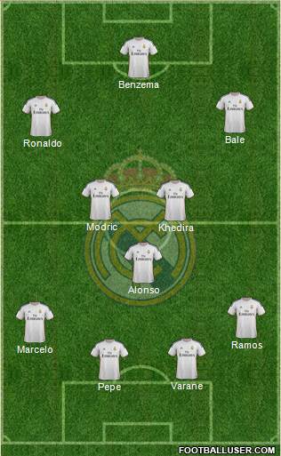 Real Madrid C.F. Formation 2013