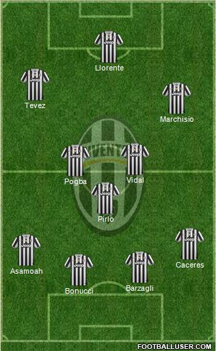 Juventus Formation 2013