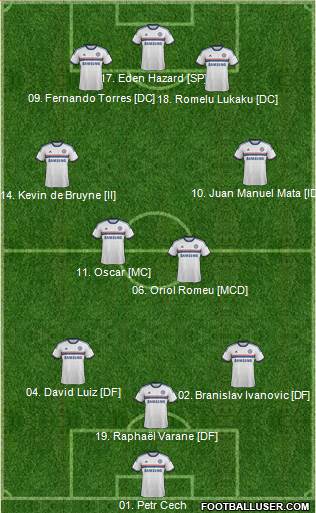 Chelsea Formation 2013