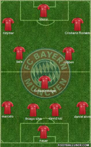 FC Bayern München Formation 2013