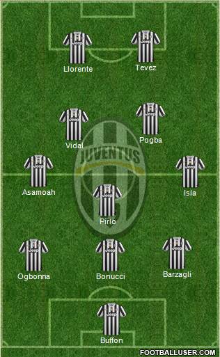Juventus Formation 2013