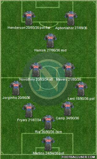 Napoli Formation 2013