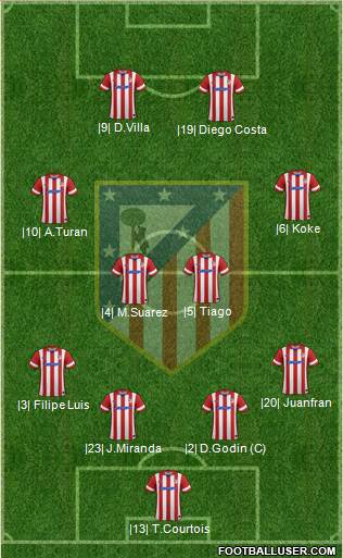 Atlético Madrid B Formation 2013