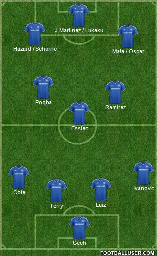 Chelsea Formation 2013
