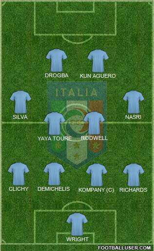 Italy Formation 2013