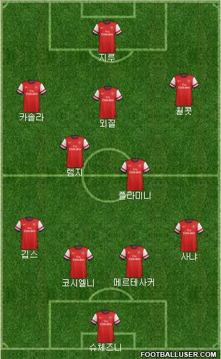 Arsenal Formation 2013