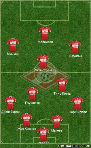Spartak Moscow Formation 2013