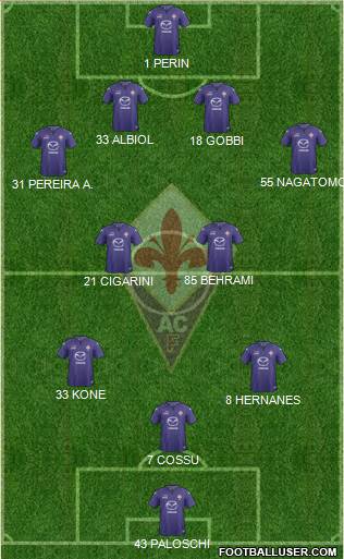 Fiorentina Formation 2013