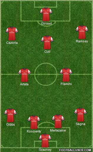 Arsenal Formation 2013