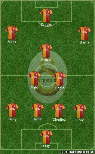 Galatasaray SK Formation 2013