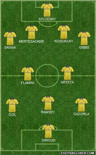 Arsenal Formation 2013
