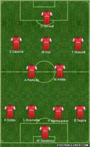 Arsenal Formation 2013