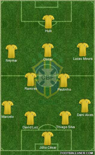 Brazil Formation 2013