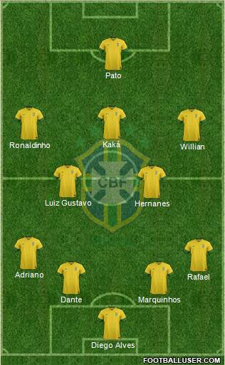 Brazil Formation 2013