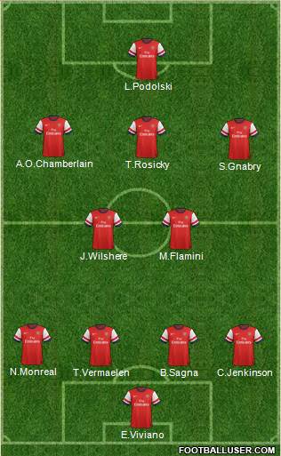 Arsenal Formation 2013