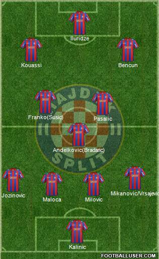 HNK Hajduk Formation 2013