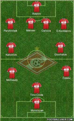 Spartak Moscow Formation 2013