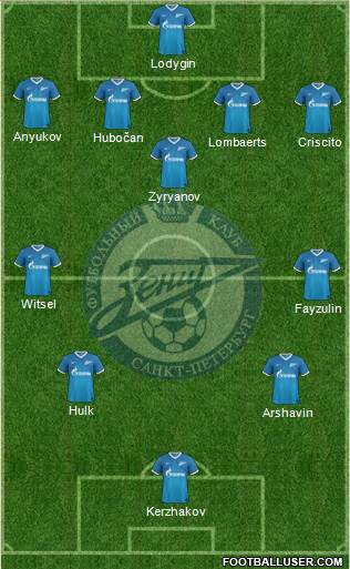 Zenit St. Petersburg Formation 2013