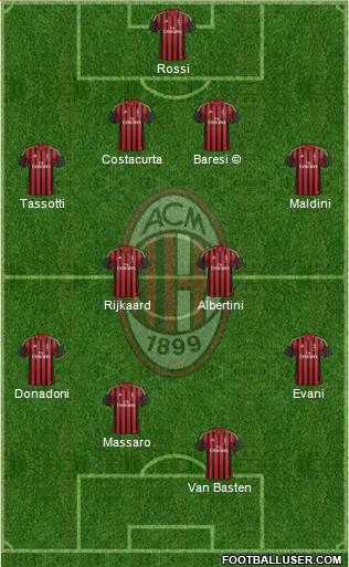 A.C. Milan Formation 2013