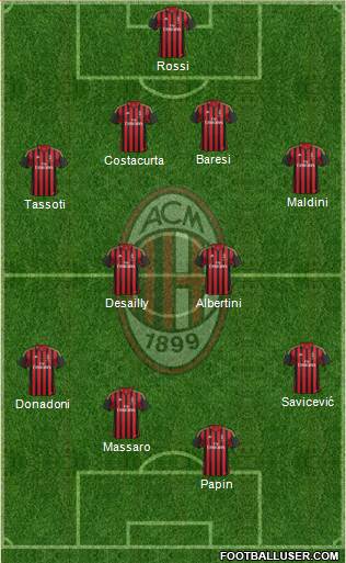 A.C. Milan Formation 2013