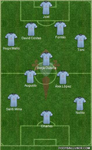 R.C. Celta S.A.D. Formation 2013