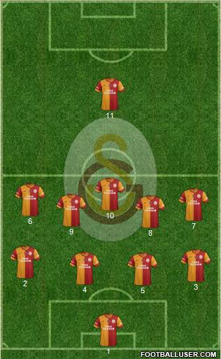 Galatasaray SK Formation 2013