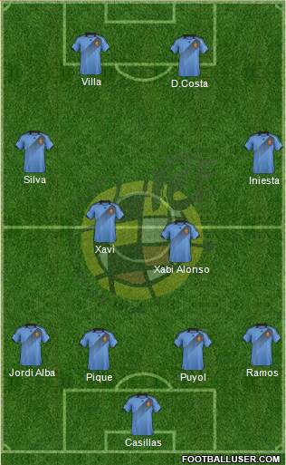 Spain Formation 2013