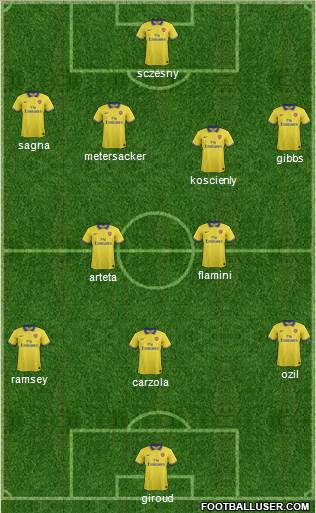 Arsenal Formation 2013