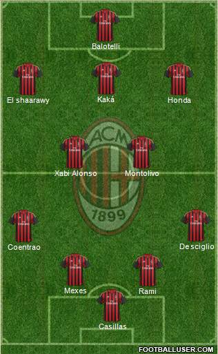 A.C. Milan Formation 2013
