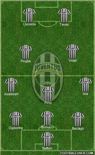 Juventus Formation 2013