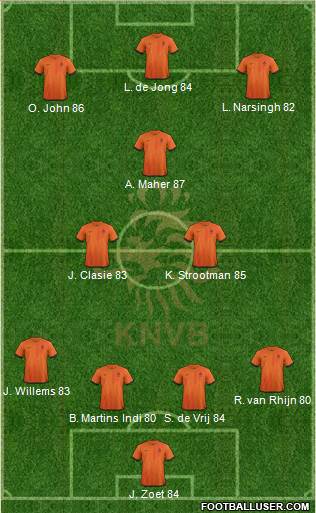 Holland Formation 2013