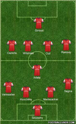 Arsenal Formation 2013