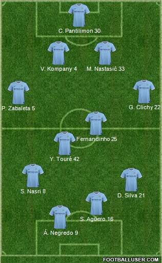 Manchester City Formation 2013