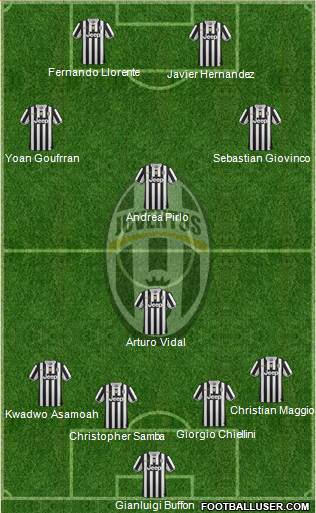 Juventus Formation 2013