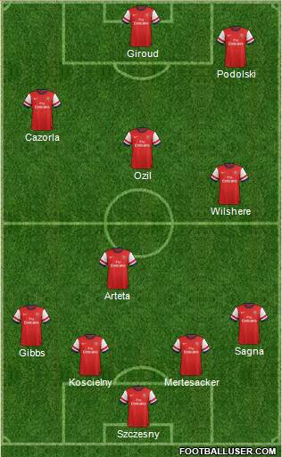 Arsenal Formation 2013