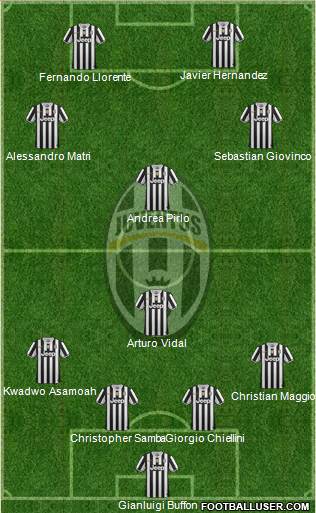 Juventus Formation 2013