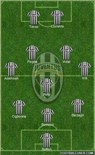 Juventus Formation 2013