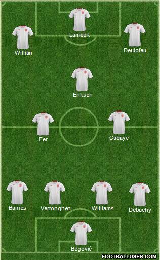 England Formation 2013