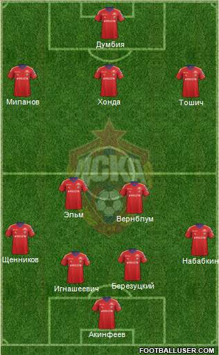 CSKA Moscow Formation 2013