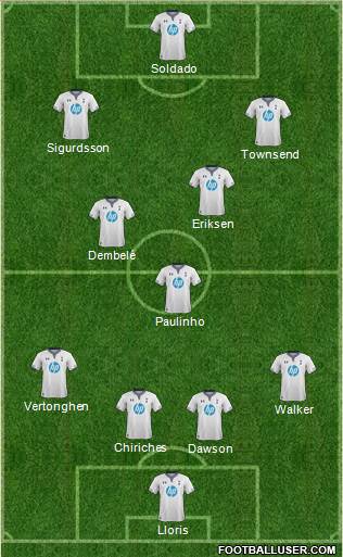 Tottenham Hotspur Formation 2013